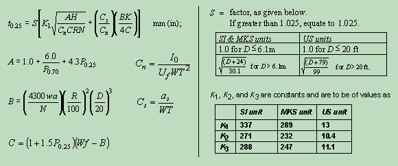 Fixed Pitch Propeller Calculation Rule